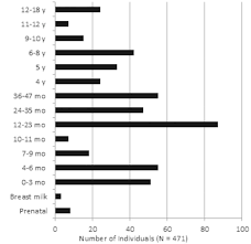 Patterns Of Dietary Supplement Use In Children With Down Syndrome The Journal Of Pediatrics