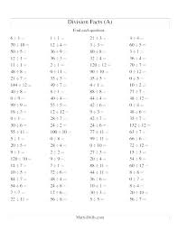 Multiplication Facts 3 Times Table