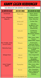 Es Ist Nicht Die Schokolade Das Braucht Ihr Korper In Wirklichkeit Fitness Lebensmittel Training Ernahrung Heisshunger Stoppen
