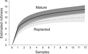 Penambahan akhiran _once baik pada include maupun require akan memastikan bahwa file yang disertakan hanya dieksekusi sekali saja, walaupun file disertakan beberapa kali. Replanting Reduces Frog Diversity In Oil Palm Kurz 2016 Biotropica Wiley Online Library