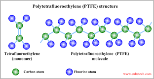 Difference Between Pfa And Ptfe Difference Between