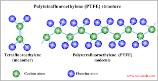 difference between pfa and ptfe difference between