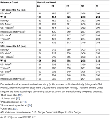 Studious World Health Organization Weight Chart World Health