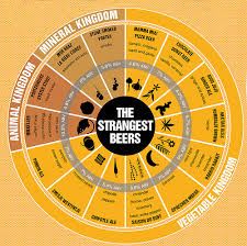 charts brewgeeks