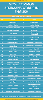 Most Common Afrikaans Words In English Start With E Words English Words Afrikaans