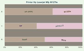If you have no idea how to find, download, and install the printer driver, it is available to get the hp laserjet mfp m130fw scanner or printer driver with. Driver Para Printer Hp Laserjet Mfp M127fw