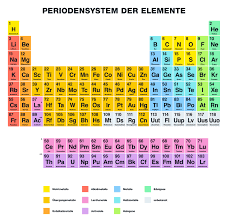 Now we're updating all the videos with new stories, better samples and bigger experiments. Periodensystem Der Elemente Wir Erklaren Das Pse