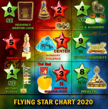 flying star feng shui 2020