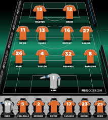 2013 Depth Chart Houston Dynamo Mlssoccer Com