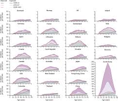 First, could you talk about the importance of monitoring for thyroid cancer recurrence in those patients who have been previously diagnosed and treated for thyroid cancer?. Global Trends In Thyroid Cancer Incidence And The Impact Of Overdiagnosis The Lancet Diabetes Endocrinology