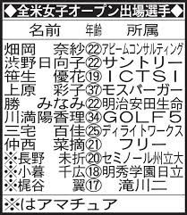 272 アニカ・ソレンスタム (1996年) 272 ジュリ・インクスター (1999年) 通算スコア. Se9n3o7yvhkl8m
