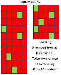 Jackpot de 15 millions d'euros en jeu ! System To Winning Euro Millions Gagner Au Loto Et A Euro Millions