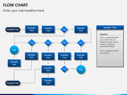 Flow Chart