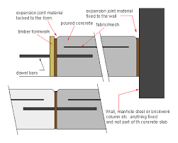 Paving Edge Expansion Joint At Wall Google Search Expansion Joint Wall Bar Concrete Slab