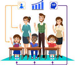 Although there are things you can do if you're failing a college class—or even if you've already failed it—breaki. Evidence Based Parenting Class Curriculum Programs
