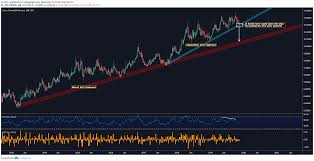 Euro Outlook Eur Sek Eur Nok On Edge Of Bearish Correction