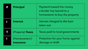 The latter is required for borrowers making less than a 20% down. What Is Escrow And How Does It Work Mintlife Blog