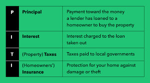 More commonly, homeowners will escrow funds with their lender for their homeowners insurance premium and property taxes. What Is Escrow And How Does It Work Mintlife Blog