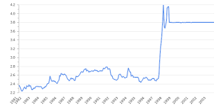 Maybe you would like to learn more about one of these? Us Dollar To Malaysian Ringgit Rate Usd Myr Chart Take Profit Org