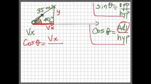 Mention 'x' for the vertical velocity,. Finding Horizontal Component Of Velocity Vectors Youtube