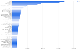 bar charts a guide for beginners