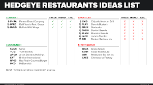52 Correct Restaurant Position Chart