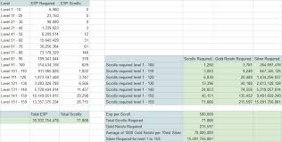 Xp Chart Page 5 General Discussion Bleach Online Forum