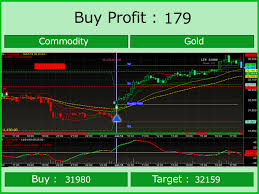Gold Mcx Technical Analysis Buy And Sell Signal Software