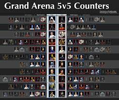 swgoh 5v5 grand arena counters best counters gaming fans com