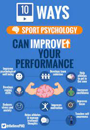 10 Ways Sports Psychology Can Improve Your Performance Sports Psychology Sports Psychology Quotes Psychology