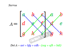 Sebagai contoh untuk menghitung invers matriks 3x3 metode adjoin, hal pertama adalah menghitung determinan. Determinan Matriks 3 3 Metode Sarrus Penma 2b