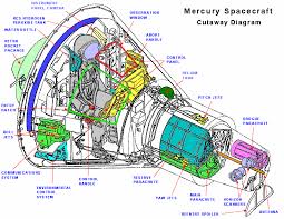 Mercury Spacecraft Cutaway Diagram Project Mercury Spacecraft Mercury