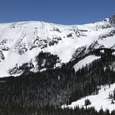 Want to know what the weather is now? Gold Hill Weather Forecast 3876m