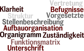 Inhalt und aufbau der stellenbeschreibung Stellenbeschreibung Erstellen Qmb Infobrief