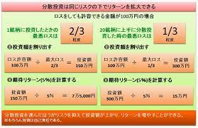 株式投資は分散が基本 初心者でも堅実に投資できる株式運用の基本 3 つのルール f grid ファイグリッド 投資 株式投資 投資 株