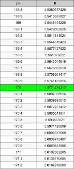 5 feet and 7.3228 inches: 170 Centimeters To Feet Converter 170 Cm To Ft Converter