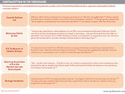 Contraception Is Not Abortion The Strategic Campaign Of