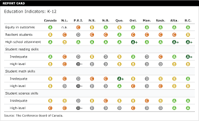 education provincial rankings how canada performs