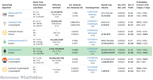 Nvidia geforce gtx 1070ti the nvidia gtx 1070ti has a power draw of 120w and a hashrate of 26 mhs. Best Gpu For Mining In 2020 2021 New Day Crypto