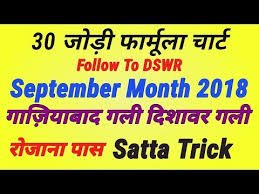 Videos Matching September Formula Chart 2018 Satta Trick