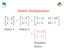Matrix Multiplication Python Programming Geekboots Multiplication Matrix Multiplication Matrices Math