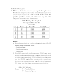 Agus sambodo & rekan) lulusan siswa/i smk jurusan akuntansi tidak hanya harus menguasai akuntansi manual. Latihan Soal Peramalan 2019