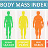 Keys explicitly judged bmi as appropriate for populationstudies and inappropriate for individual evaluation. 1