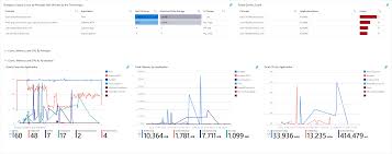 Image result for Azure Data Explorer Notebooks (ADX Explorer)