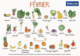 Calendrier De Saisonnalite Fevrier Calendrier Fruits Et Legumes Fruits Et Legumes De Saison Fruits Et Legumes
