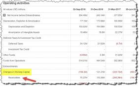 After writing off the bad account on august 24, the net realizable value of the accounts receivable is still $230,000 ($238,600 debit balance in the bad debts expense remains at $10,000; Where In The Cash Flow Statement Will The Bad Debts Written Off Be Placed Quora