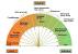Cosmetology Ph Scale For Hair