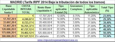 Los tramos de irpf 2021 marcan los impuestos que pagarás al hacer la renta y también las retenciones de irpf de tu nómina. Tipos Irpf 2014 Impuestos Para Andar Por Casa