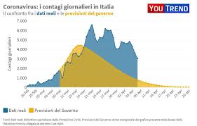 Tocca a noi saper imporre il futuro in questa discussione. I Dati Ufficiali Non Avevano Senso Prima E Non Hanno Senso Adesso Francesco Costa