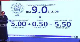 Katanya, walaupun pembayaran agihan asb rendah, tetapi kadar agihan itu lebih tinggi berbanding kadar deposit tetap dan mengatasi prestasi jumlah keseluruhan pembayaran pengagihan bernilai rm9.0 bilion asb ini akan memanfaatkan 10 juta pemegang unit yang memiliki 167.2 bilion unit. Dividen Asb 2019